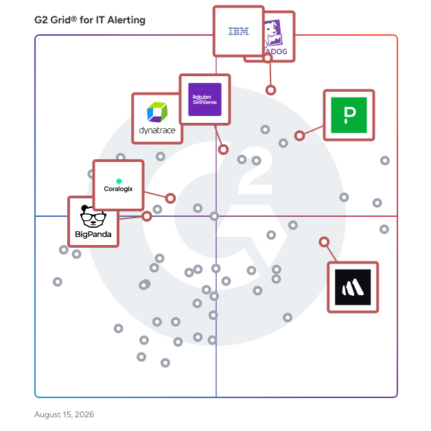 G2 Grid® for AI Operations (AIOps) Platforms in IT Alerting Software, highlighting the products that define this theme