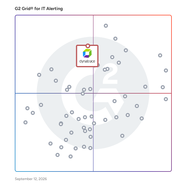 G2 Grid® for IT Alerting Software plotting products by satisfaction and market presence