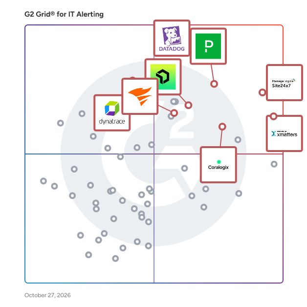 G2 Grid® for IT Alerting Software plotting products by satisfaction and market presence