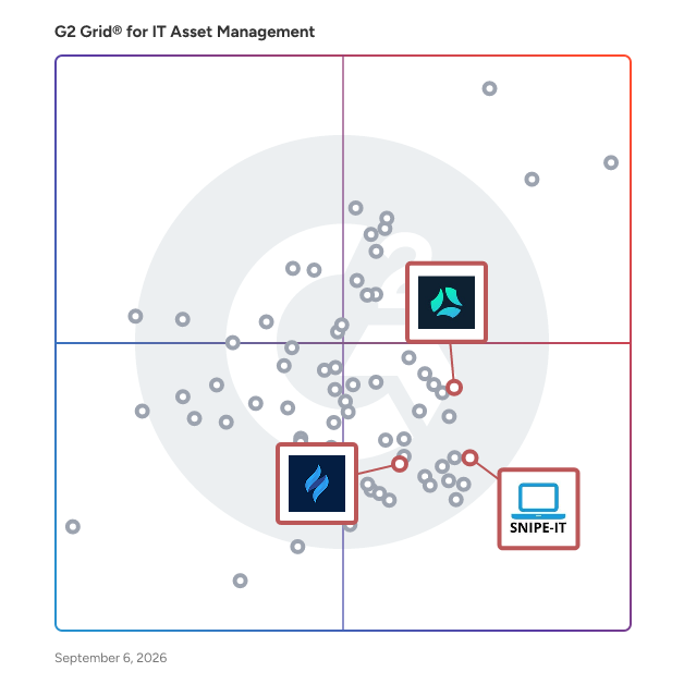 G2 Grid® for Vendor and Contract Management in IT Asset Management Software, highlighting the products that define this theme