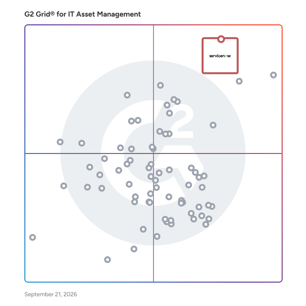 G2 Grid® for IT Asset Management Software plotting products by satisfaction and market presence