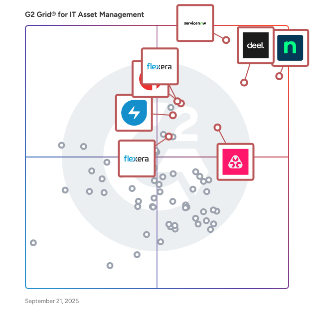 G2 Grid® for IT Asset Management Software plotting products by satisfaction and market presence