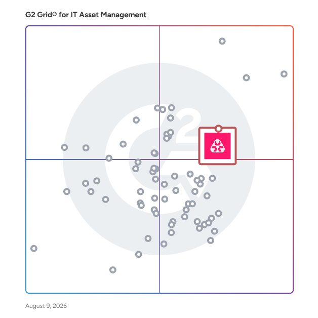G2 Grid® for Service Desk Management in IT Asset Management Software, highlighting the products that define this theme