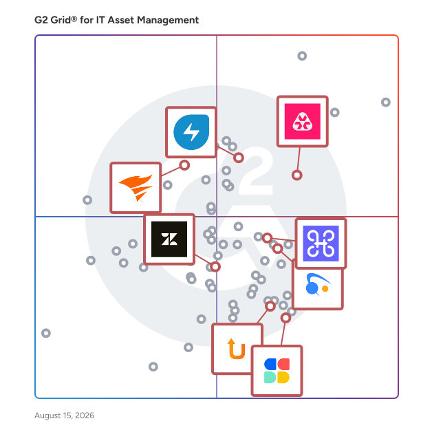 G2 Grid® for AI-Powered IT Management in IT Asset Management Software, highlighting the products that define this theme