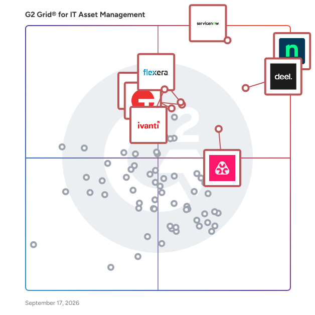 G2 Grid® for IT Asset Management Software plotting products by satisfaction and market presence