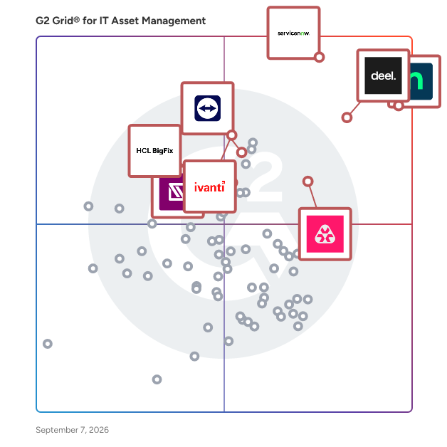 G2 Grid® for IT Asset Management Software plotting products by satisfaction and market presence
