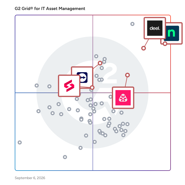 G2 Grid® for Unified Endpoint Management (UEM) in IT Asset Management Software, highlighting the products that define this theme