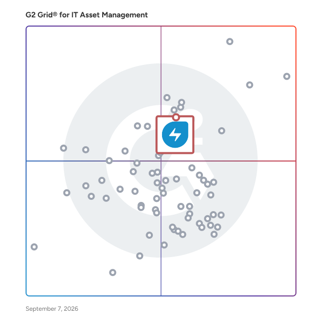 G2 Grid® for IT Service Management (ITSM) in IT Asset Management Software, highlighting the products that define this theme
