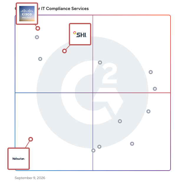 G2 Grid® for Managed Security Services in IT Compliance Services Providers, highlighting the products that define this theme