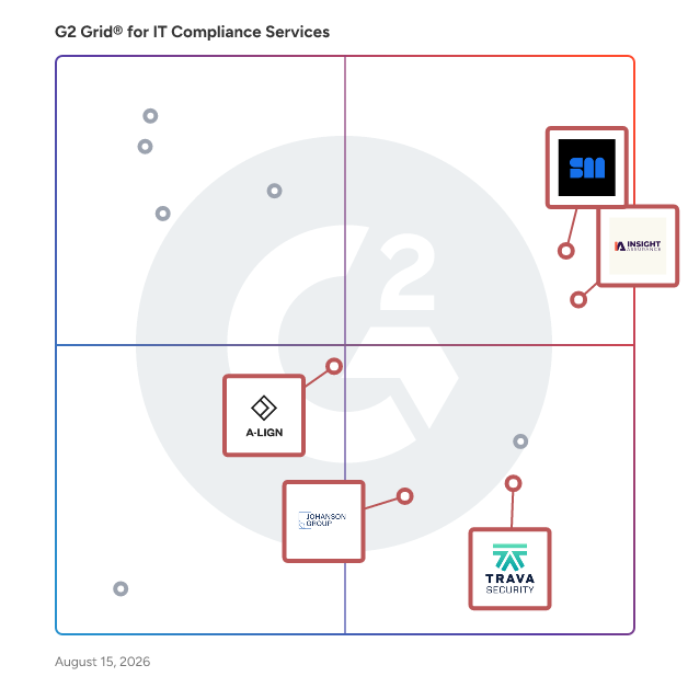 G2 Grid® for PCI Compliance in IT Compliance Services Providers, highlighting the products that define this theme