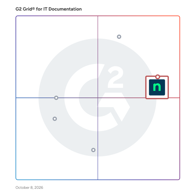 G2 Grid® for IT Documentation Software plotting products by satisfaction and market presence