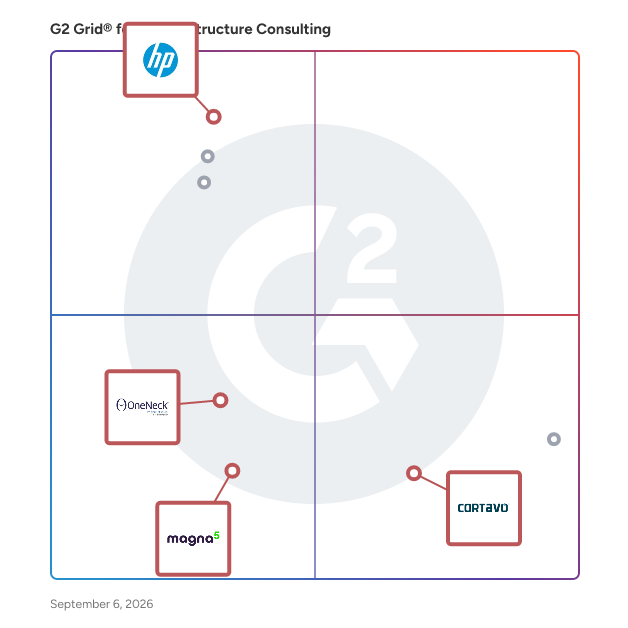G2 Grid® for Cloud Consulting in IT Infrastructure Consulting Providers, highlighting the products that define this theme