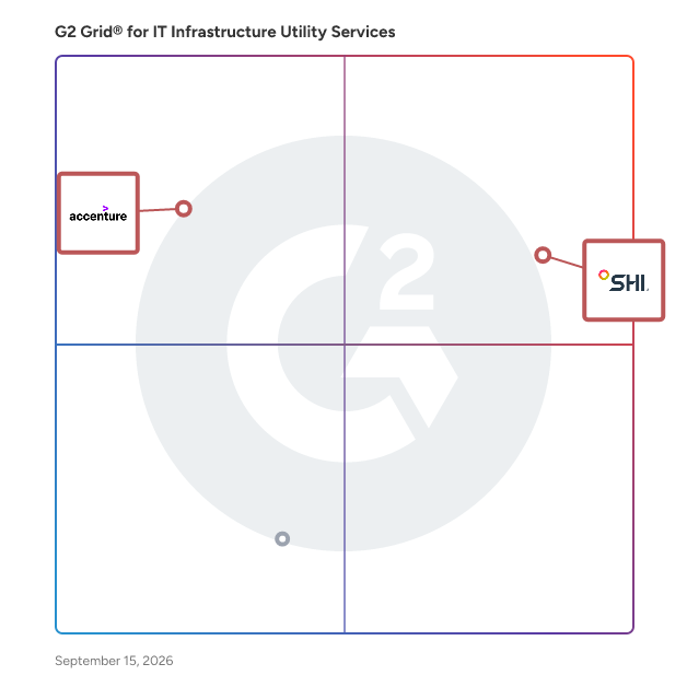 G2 Grid® for Cloud Migration Services in IT Infrastructure Utility Services, highlighting the products that define this theme