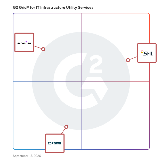 G2 Grid® for IT Infrastructure Utility Services plotting products by satisfaction and market presence