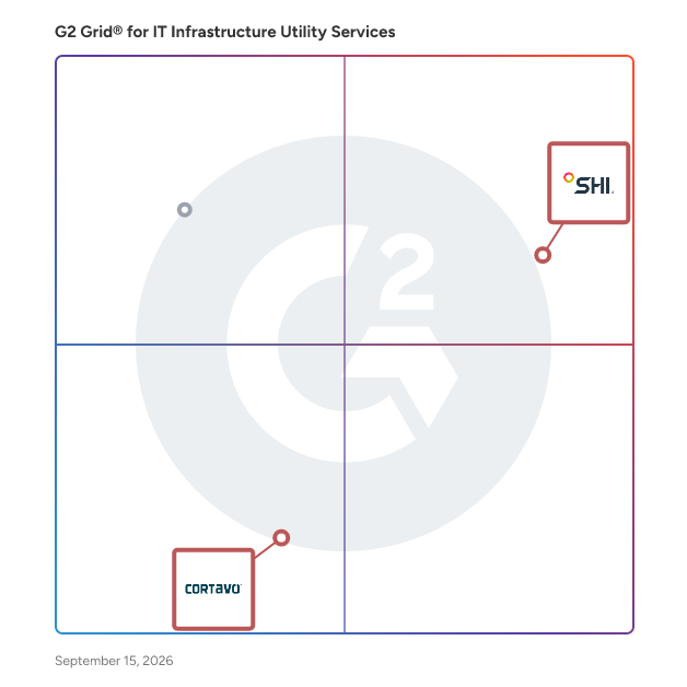 G2 Grid® for Managed IT Services in IT Infrastructure Utility Services, highlighting the products that define this theme