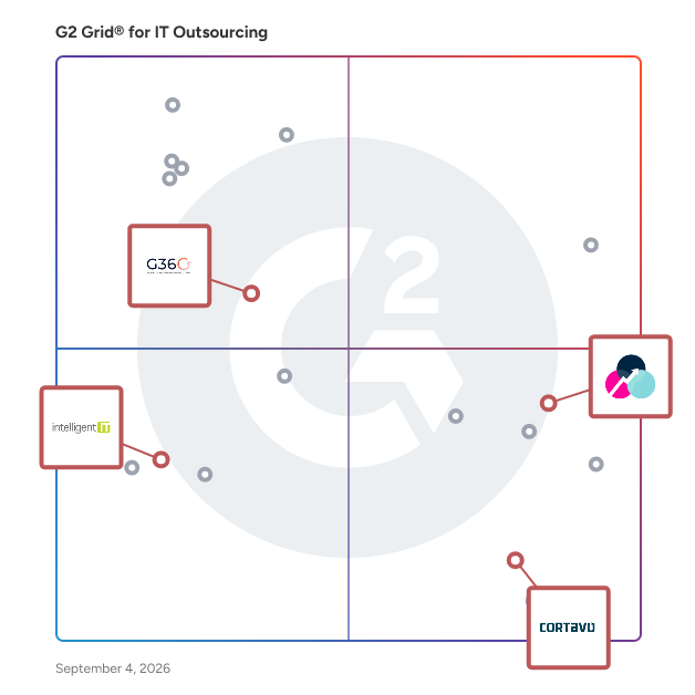 G2 Grid® for IT Managed Services in IT Outsourcing Services, highlighting the products that define this theme