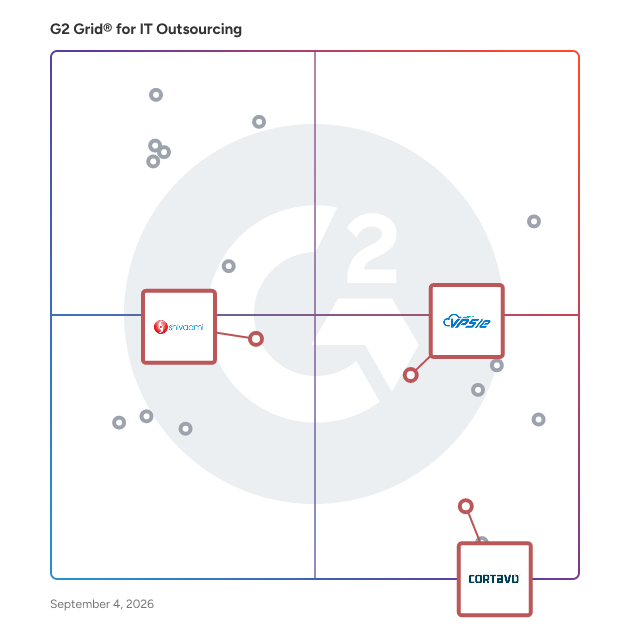G2 Grid® for Cloud Services in IT Outsourcing Services, highlighting the products that define this theme