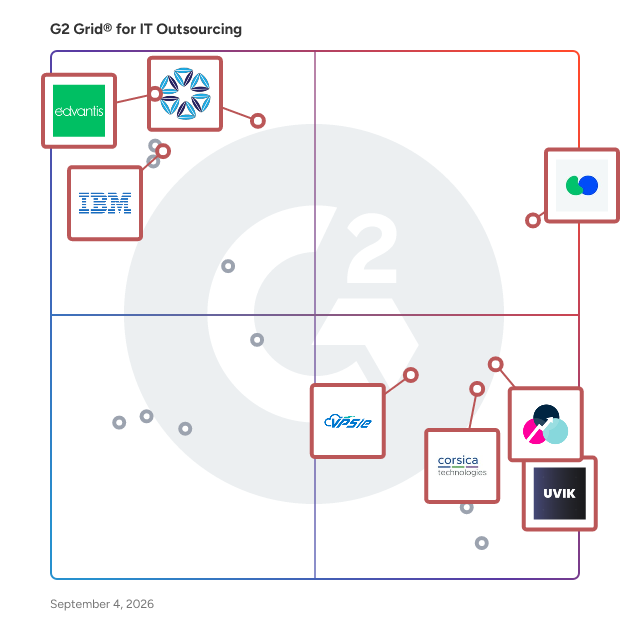 G2 Grid® for IT Outsourcing Services plotting products by satisfaction and market presence