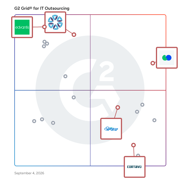 G2 Grid® for Digital Transformation in IT Outsourcing Services, highlighting the products that define this theme