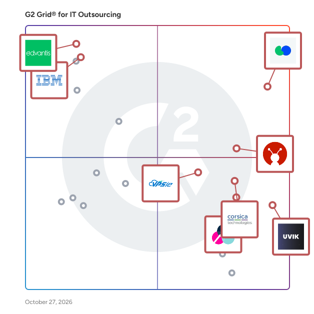 G2 Grid® for IT Outsourcing Services plotting products by satisfaction and market presence