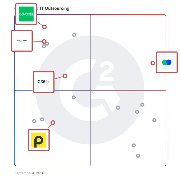 G2 Grid® for Software Development Services in IT Outsourcing Services, highlighting the products that define this theme