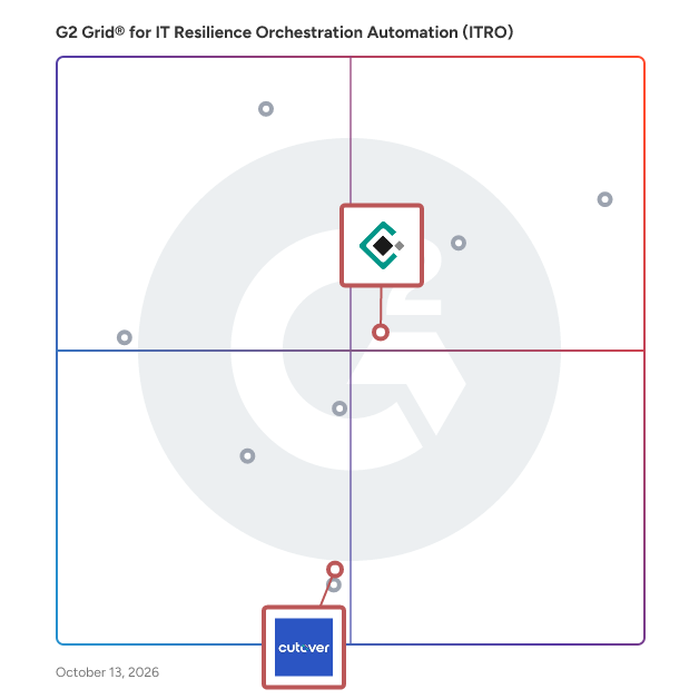 G2 Grid® for Automated Recovery in IT Resilience Orchestration Automation (ITRO) Software, highlighting the products that define this theme