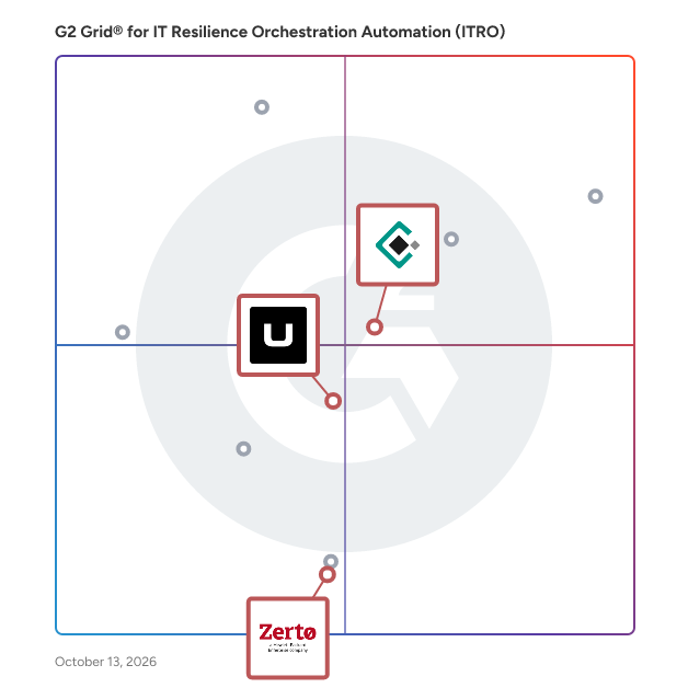 G2 Grid® for Disaster Recovery as a Service (DRaaS) in IT Resilience Orchestration Automation (ITRO) Software, highlighting the products that define this theme