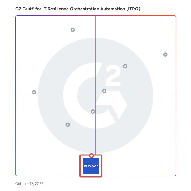 G2 Grid® for Runbook Automation in IT Resilience Orchestration Automation (ITRO) Software, highlighting the products that define this theme