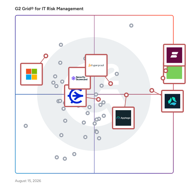 G2 Grid® for Cloud Compliance in IT Risk Management Software, highlighting the products that define this theme