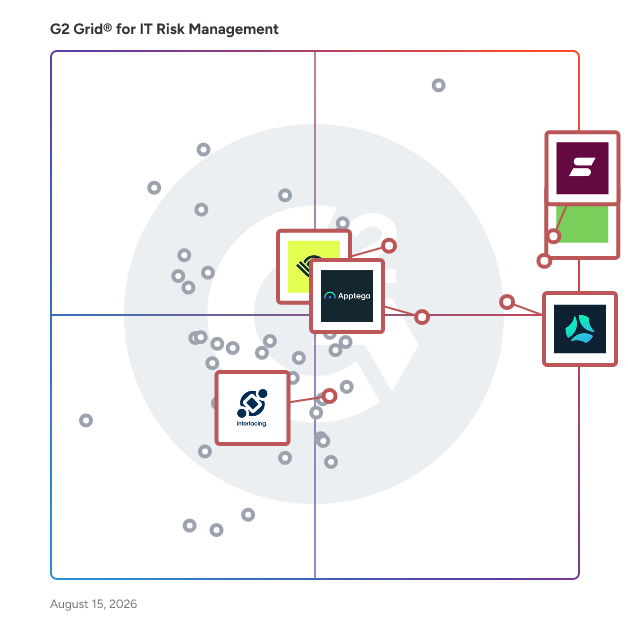 G2 Grid® for Audit Management in IT Risk Management Software, highlighting the products that define this theme