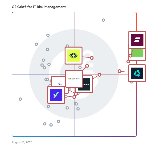 G2 Grid® for Security Compliance in IT Risk Management Software, highlighting the products that define this theme