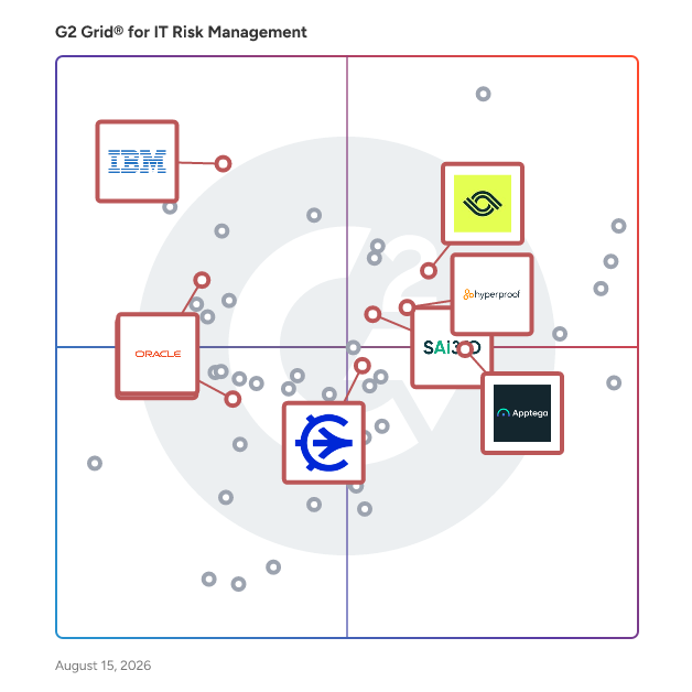 G2 Grid® for Regulatory Change Management in IT Risk Management Software, highlighting the products that define this theme
