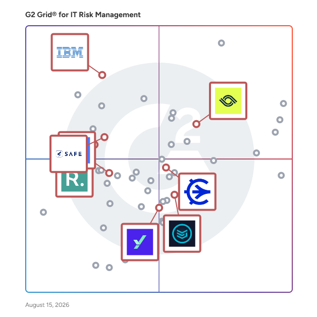 G2 Grid® for Third Party & Supplier Risk Management in IT Risk Management Software, highlighting the products that define this theme