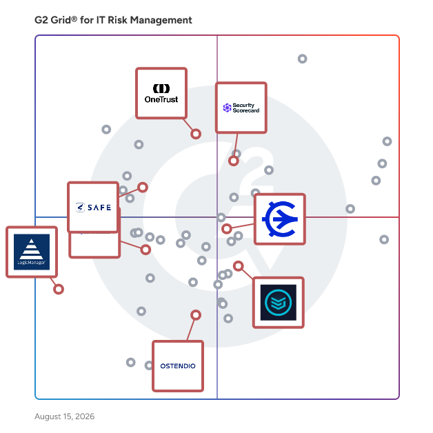 G2 Grid® for Vendor Security and Privacy Assessment in IT Risk Management Software, highlighting the products that define this theme