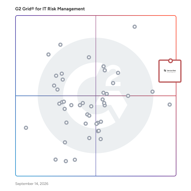 G2 Grid® for IT Risk Management Software plotting products by satisfaction and market presence