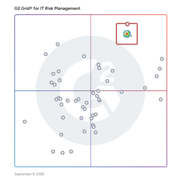 G2 Grid® for IT Risk Management Software plotting products by satisfaction and market presence