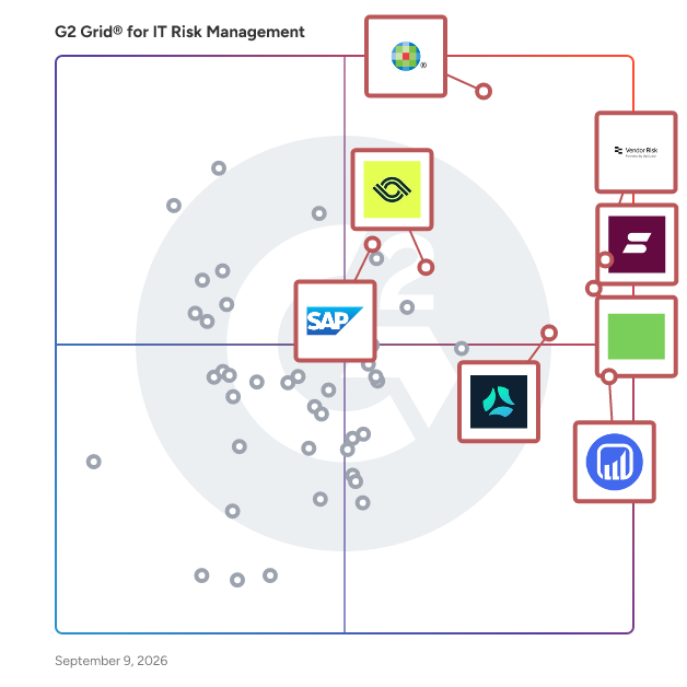 G2 Grid® for IT Risk Management Software plotting products by satisfaction and market presence