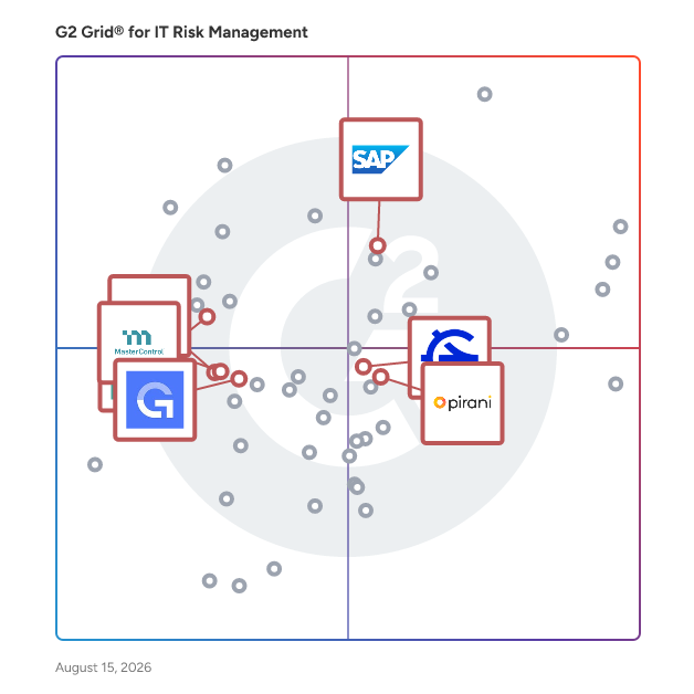G2 Grid® for Operational Risk Management in IT Risk Management Software, highlighting the products that define this theme