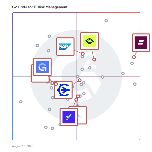 G2 Grid® for Enterprise Risk Management in IT Risk Management Software, highlighting the products that define this theme