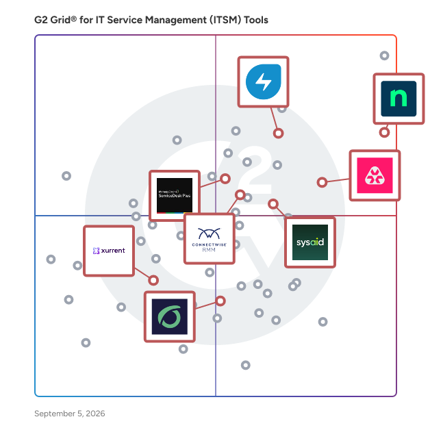 G2 Grid® for Remote Support and Management in IT Service Management Tools, highlighting the products that define this theme