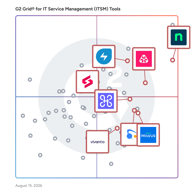 G2 Grid® for IT Asset Management in IT Service Management Tools, highlighting the products that define this theme
