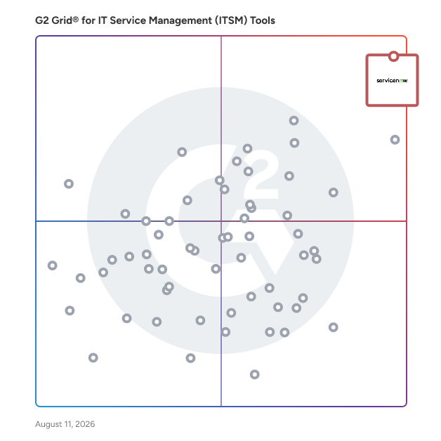 G2 Grid® for IT Service Management Tools plotting products by satisfaction and market presence
