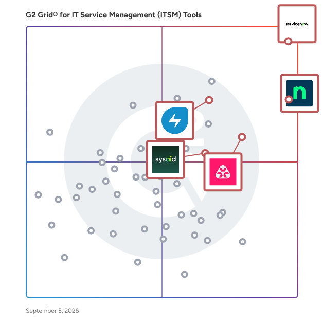 G2 Grid® for Autonomous Operations in IT Service Management Tools, highlighting the products that define this theme