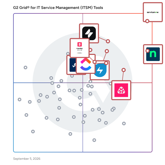 G2 Grid® for IT Service Management Tools plotting products by satisfaction and market presence