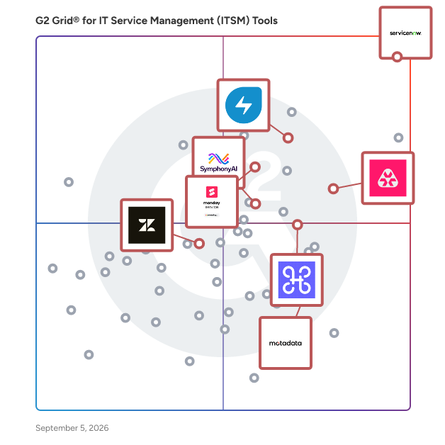 G2 Grid® for AI for ITSM in IT Service Management Tools, highlighting the products that define this theme