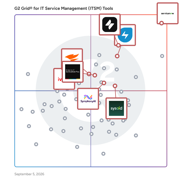 G2 Grid® for Integrated ITSM Platforms in IT Service Management Tools, highlighting the products that define this theme