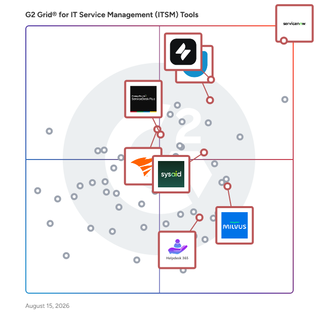 G2 Grid® for Self-Service Portals in IT Service Management Tools, highlighting the products that define this theme