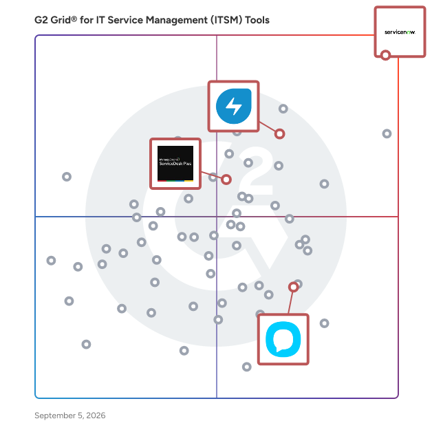 G2 Grid® for Change Management in IT Service Management Tools, highlighting the products that define this theme