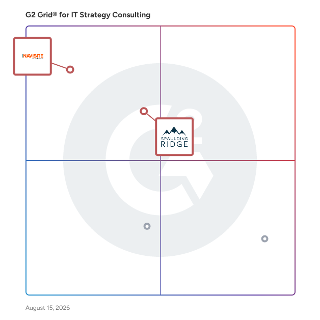 G2 Grid® for Cloud Consulting in IT Strategy Consulting Providers, highlighting the products that define this theme