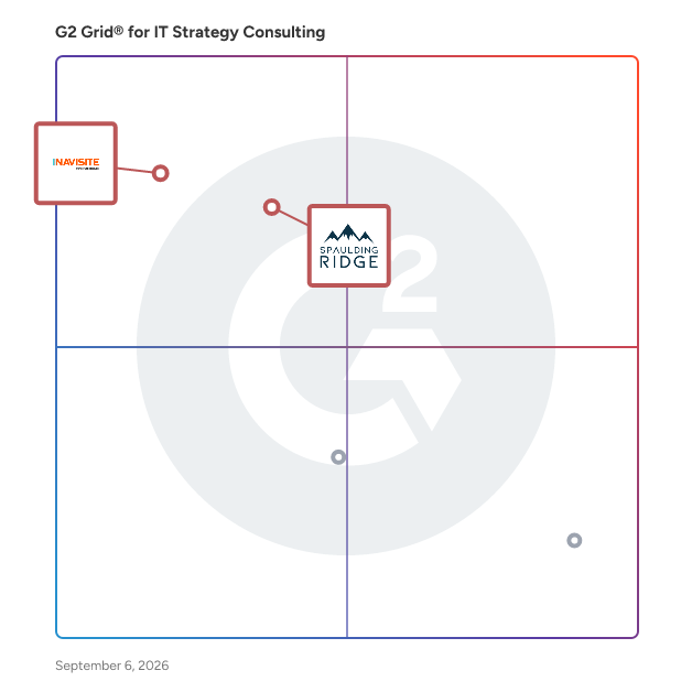 G2 Grid® for Cloud Migration Services in IT Strategy Consulting Providers, highlighting the products that define this theme